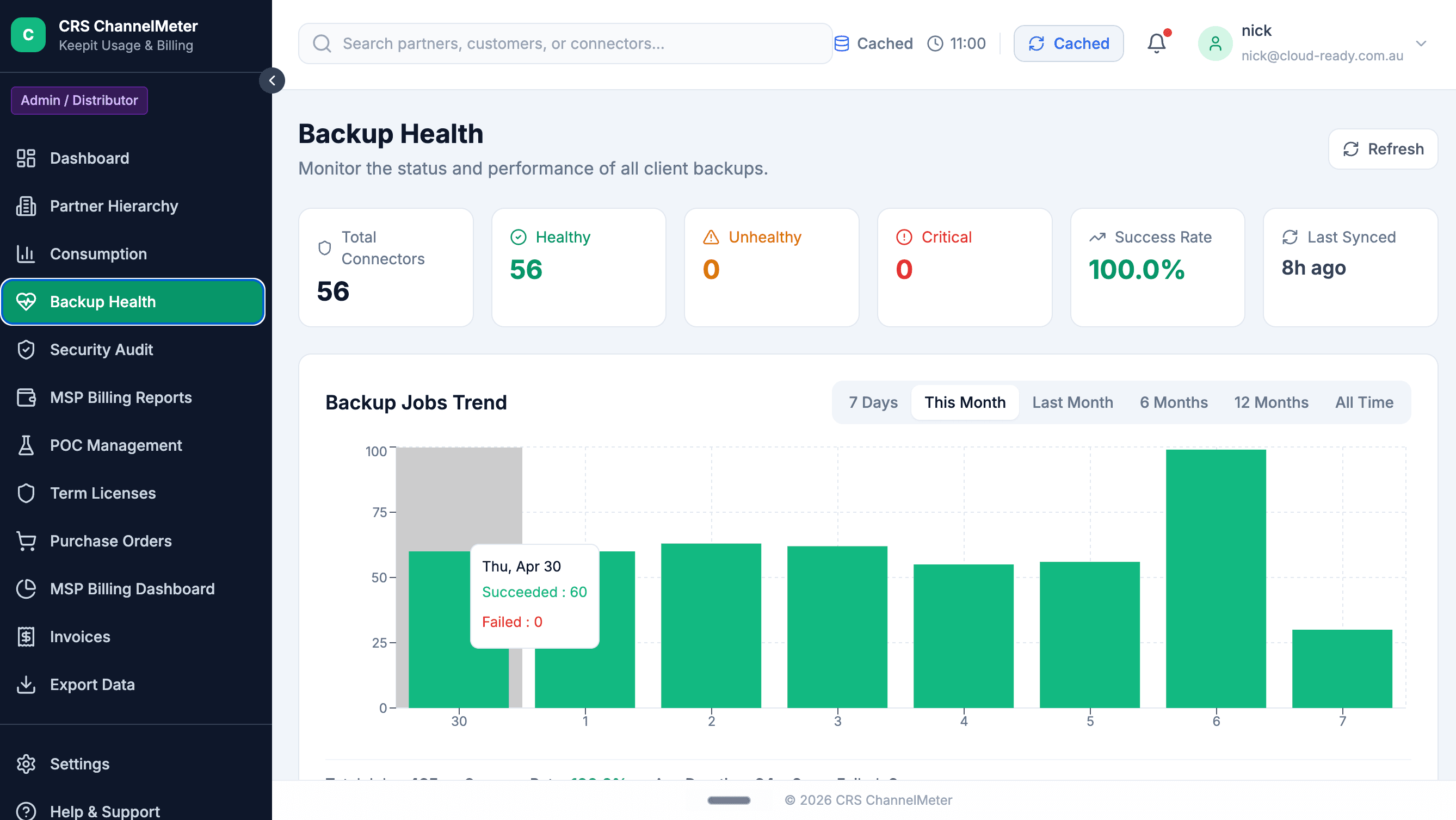 CRS ChannelMeter Backup Health dashboard